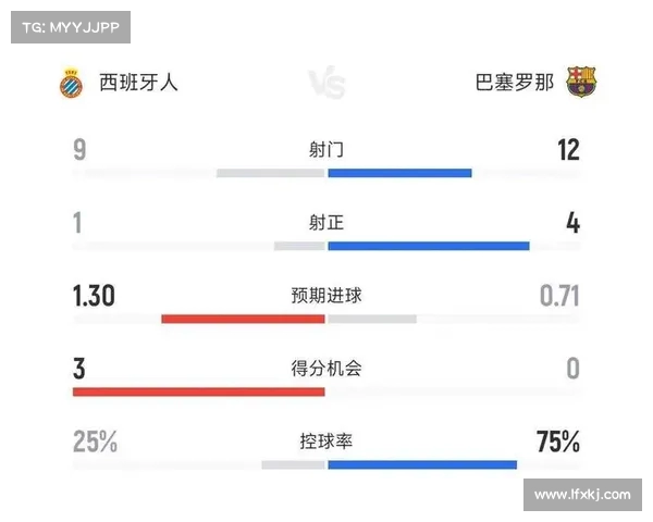 西甲赛季射门次数分析:哪些球队的进攻火力最为凶猛 西甲赛季射门次数分析:哪些球队的进攻火力最为凶猛