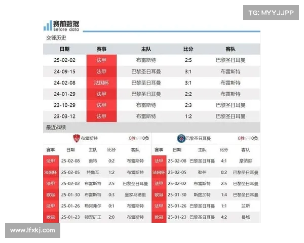 法甲球队客场挑战赛分析:战术布局与历史战绩对比 法甲球队客场挑战赛分析:战术布局与历史战绩对比